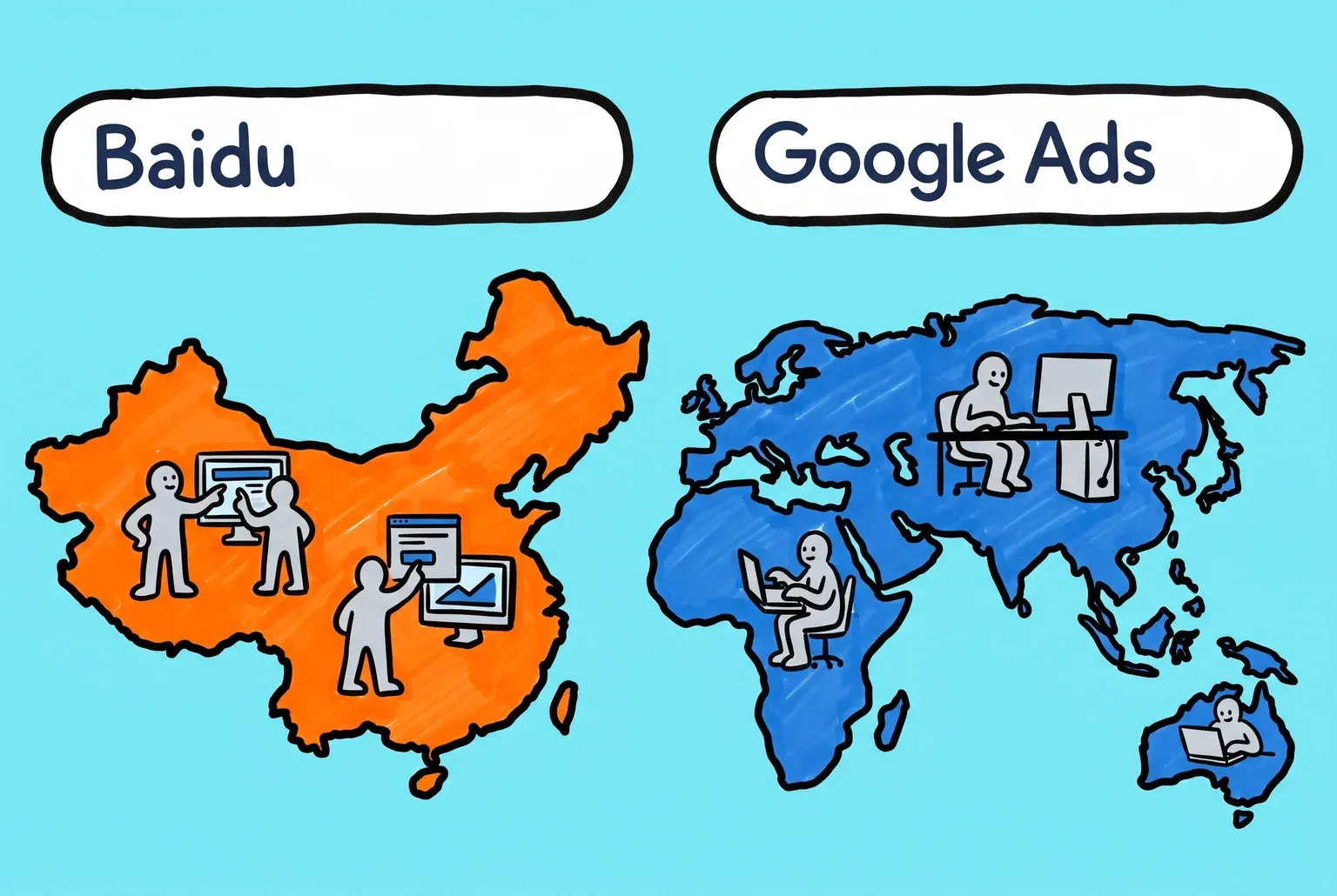 Platform choice follows where your searchers are: Baidu reaches users inside mainland China while Google Ads reaches Google-accessible markets everywhere else.