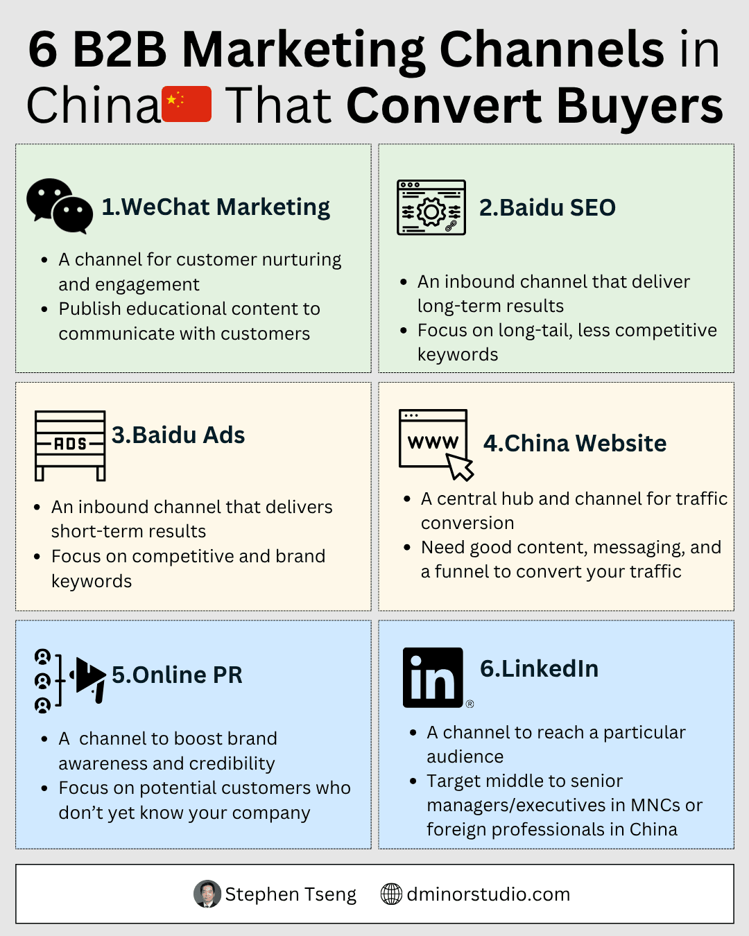 6 B2B Marketing Channels in China-Stephen Tseng.png