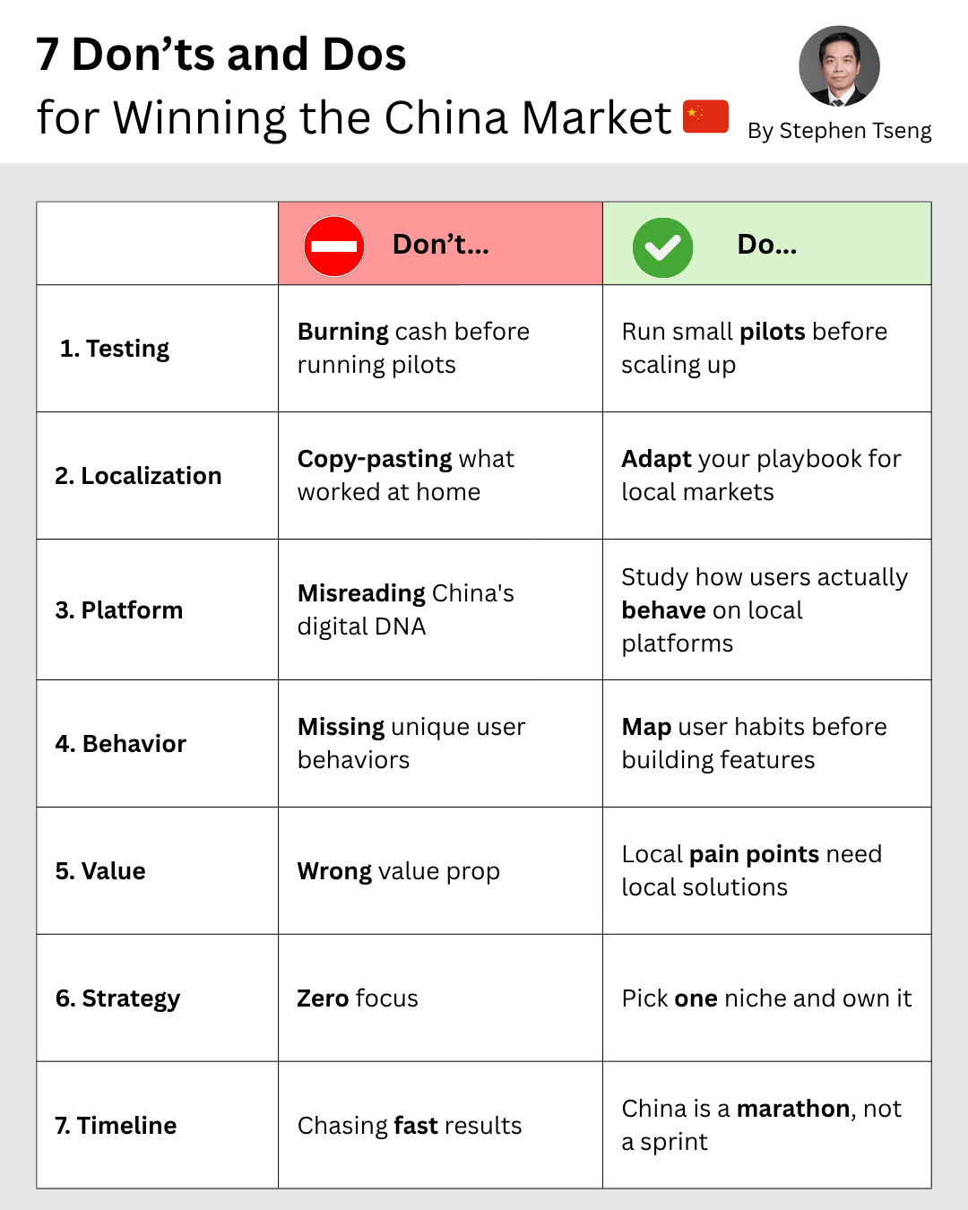 7 Don'ts and Dos for Winning the China Market-Stephen Tseng.png