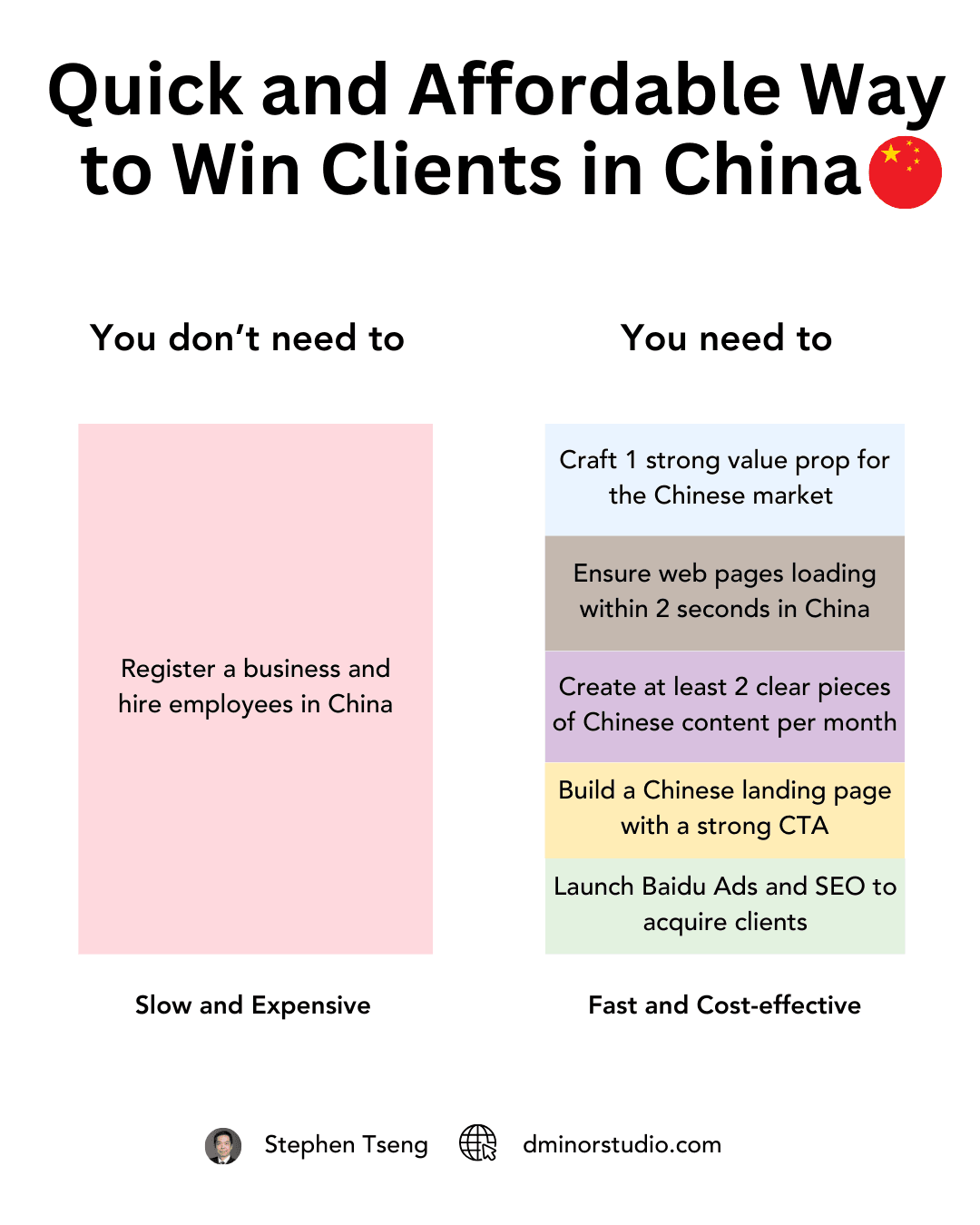 Quick and Affordable Way to Win Clients-Stephen Tseng..png