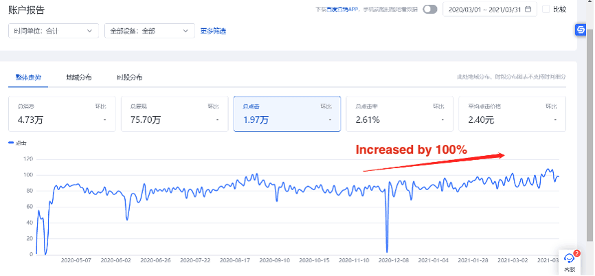 SMA simplified Chinese website Baidu traffic chart.png