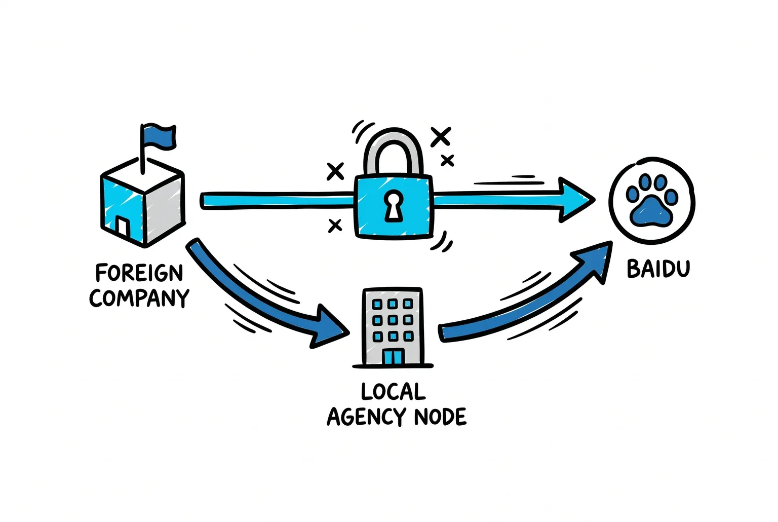 concept-diagram-fbaa862b.webp