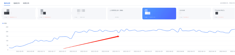 seo leads results.png
