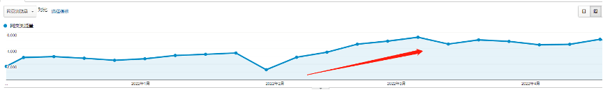 seo traffic results.png