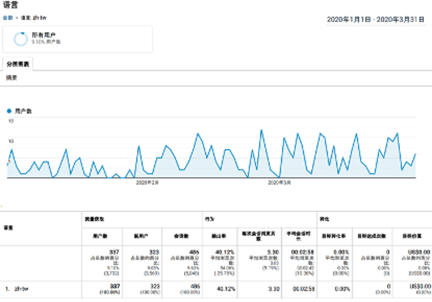 sma traditional Chinese website traffic.png