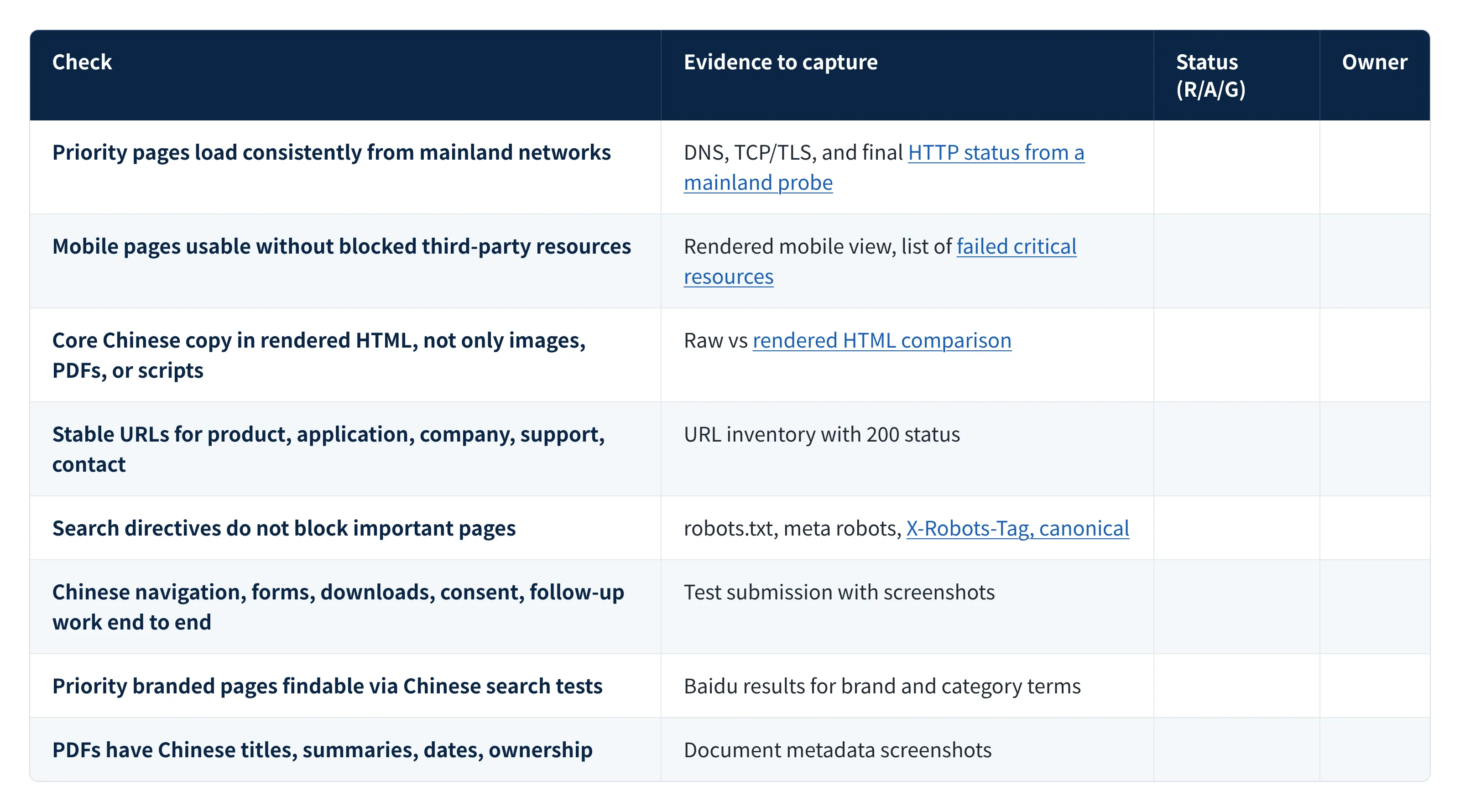 Table: mainland accessibility checklist with evidence to capture and blank Status (R/A/G) and Owner columns